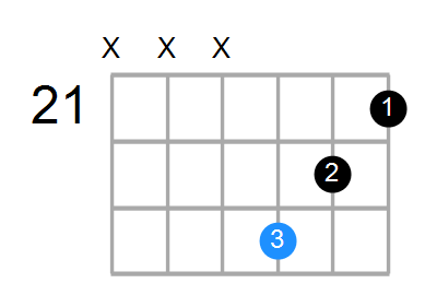 F#m Chord